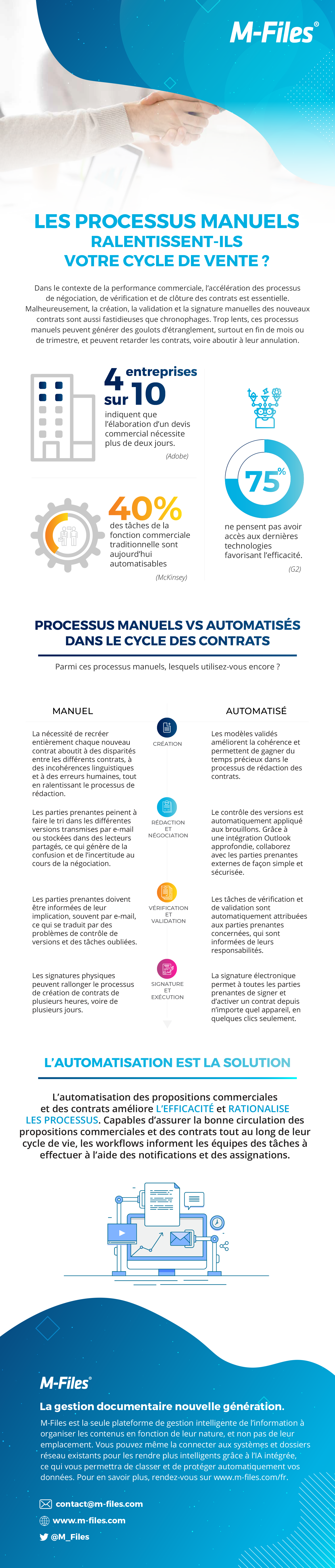 Les-processus-manuels-ralentissent-ils-votre-cycle-de-vente