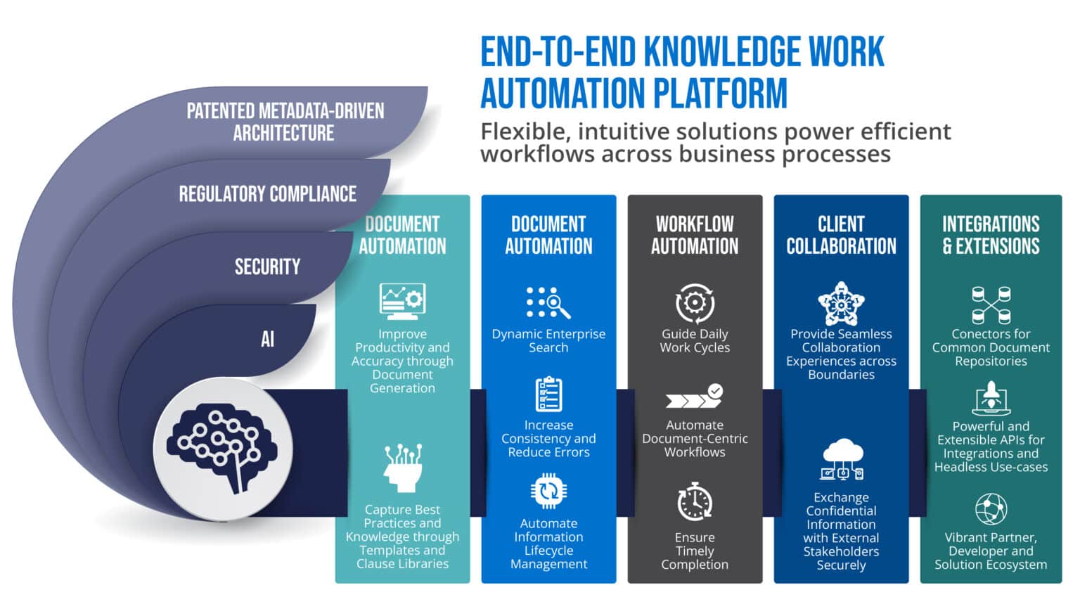 KWA platform graph